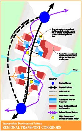 Regional transport corridors