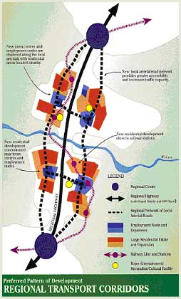 regional transport corridors