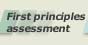 First principles assesment