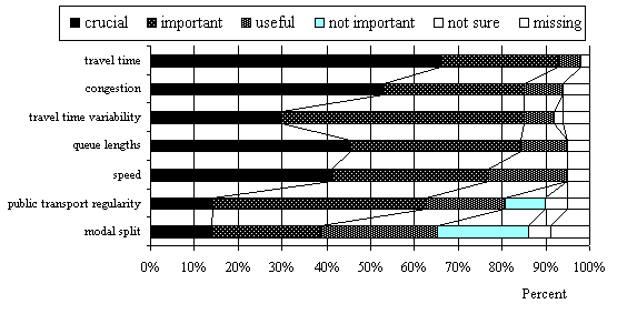 Efficiency indicators