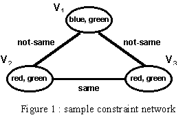 Sample constraint network