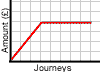 Caps which limit the amount which can be charged in a defined period 