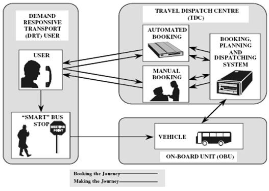 Figure 02