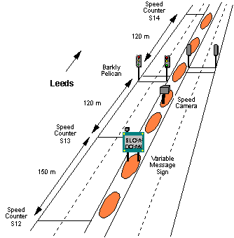 The VMS sign and Speed Camera