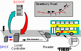 Passing information from TIRIS to the UTC system 