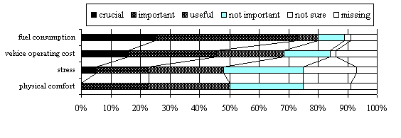 Other indicators