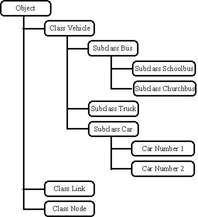 Inheritance